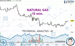 NATURAL GAS - 15 min.