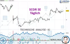 SCOR SE - Giornaliero