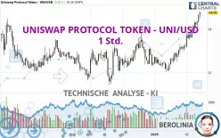 UNISWAP PROTOCOL TOKEN - UNI/USD - 1 Std.