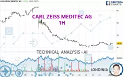 CARL ZEISS MEDITEC AG - 1H