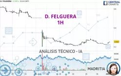 D. FELGUERA - 1H