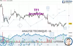 TF1 - Dagelijks