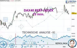 DAX40 PERF INDEX - 15 min.