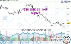 GSK ORD 31 1/4P - Täglich