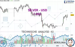 SILVER - USD - 1 Std.