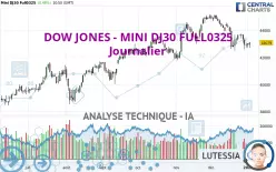 DOW JONES - MINI DJ30 FULL0325 - Dagelijks