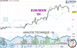 EUR/MXN - 1H