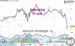 EUR/MXN - 15 min.