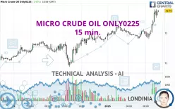 MICRO CRUDE OIL ONLY0225 - 15 min.