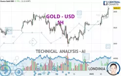 GOLD - USD - 1H