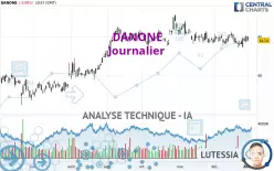 DANONE - Journalier