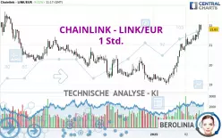 CHAINLINK - LINK/EUR - 1 Std.