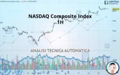 NASDAQ COMPOSITE INDEX - 1H