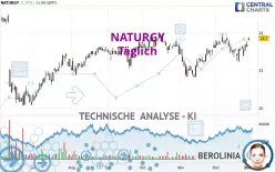 NATURGY - Täglich