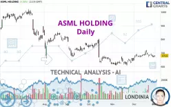 ASML HOLDING - Daily