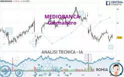 MEDIOBANCA - Diario