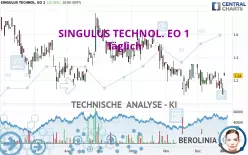 SINGULUS TECHNOL. EO 1 - Giornaliero