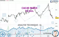 CAC40 INDEX - 15 min.