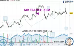 AIR FRANCE -KLM - 1H