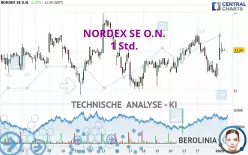 NORDEX SE O.N. - 1H