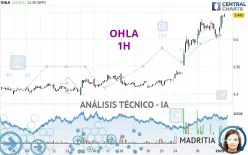 OHLA - 1H