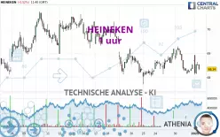 HEINEKEN - 1 uur