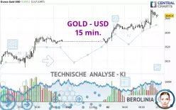 GOLD - USD - 15 min.