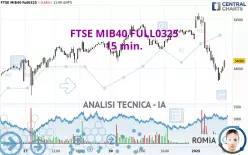 FTSE MIB40 FULL0325 - 15 min.