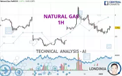 NATURAL GAS - 1H