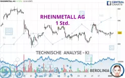 RHEINMETALL AG - 1H