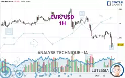 EUR/USD - 1H