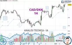 CAD/DKK - 1H