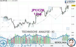 JPY/CZK - 1H