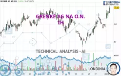 GRENKE AG NA O.N. - 1H