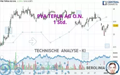 PVA TEPLA AG O.N. - 1 Std.