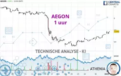 AEGON - 1 uur