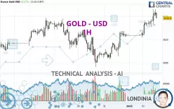 GOLD - USD - 1H