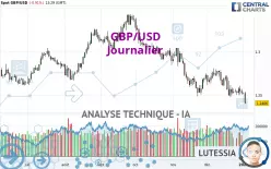 GBP/USD - Journalier