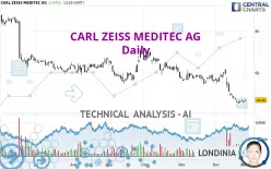 CARL ZEISS MEDITEC AG - Daily