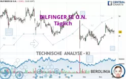 BILFINGER SE O.N. - Giornaliero