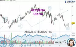 ACCIONA - Diario