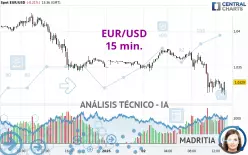 EUR/USD - 15 min.