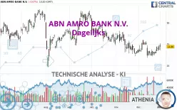 ABN AMRO BANK N.V. - Dagelijks