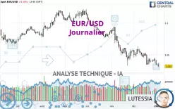 EUR/USD - Journalier