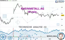 RHEINMETALL AG - 15 min.