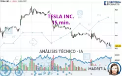 TESLA INC. - 15 min.