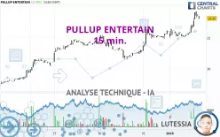 PULLUP ENTERTAIN - 15 min.