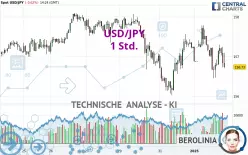 USD/JPY - 1 Std.