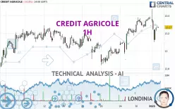 CREDIT AGRICOLE - 1H