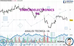 STMICROELECTRONICS - 1H